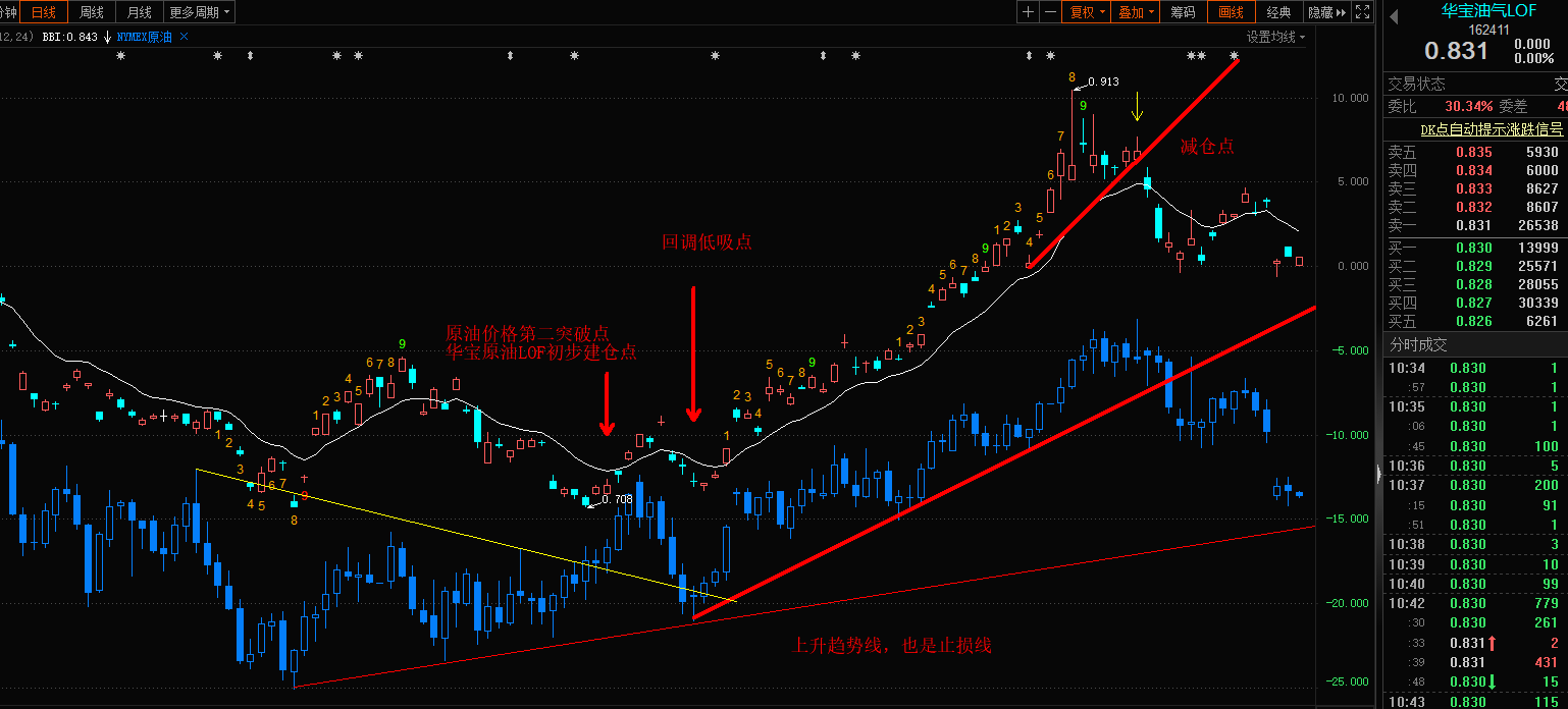 跨境ETF系列分享二原油投资工具介绍及策略分享。