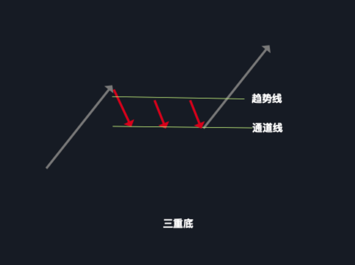 价格行为入门形态篇04头肩顶底和三重多重顶底如何交易