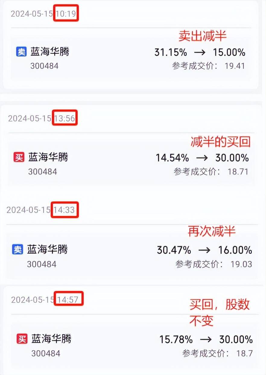 股市做T技巧分享3常用的技术指标有哪些？