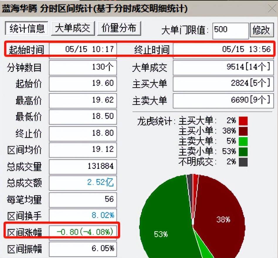 股市做T技巧分享3常用的技术指标有哪些？