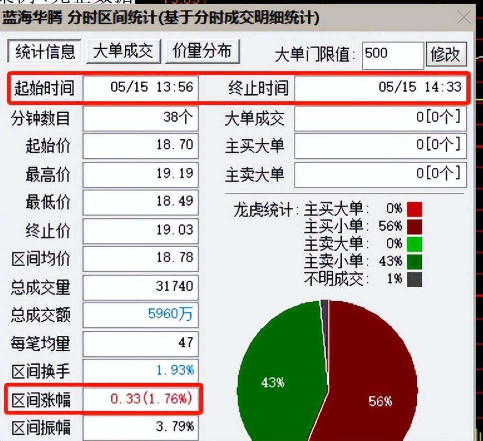 股市做T技巧分享3常用的技术指标有哪些？
