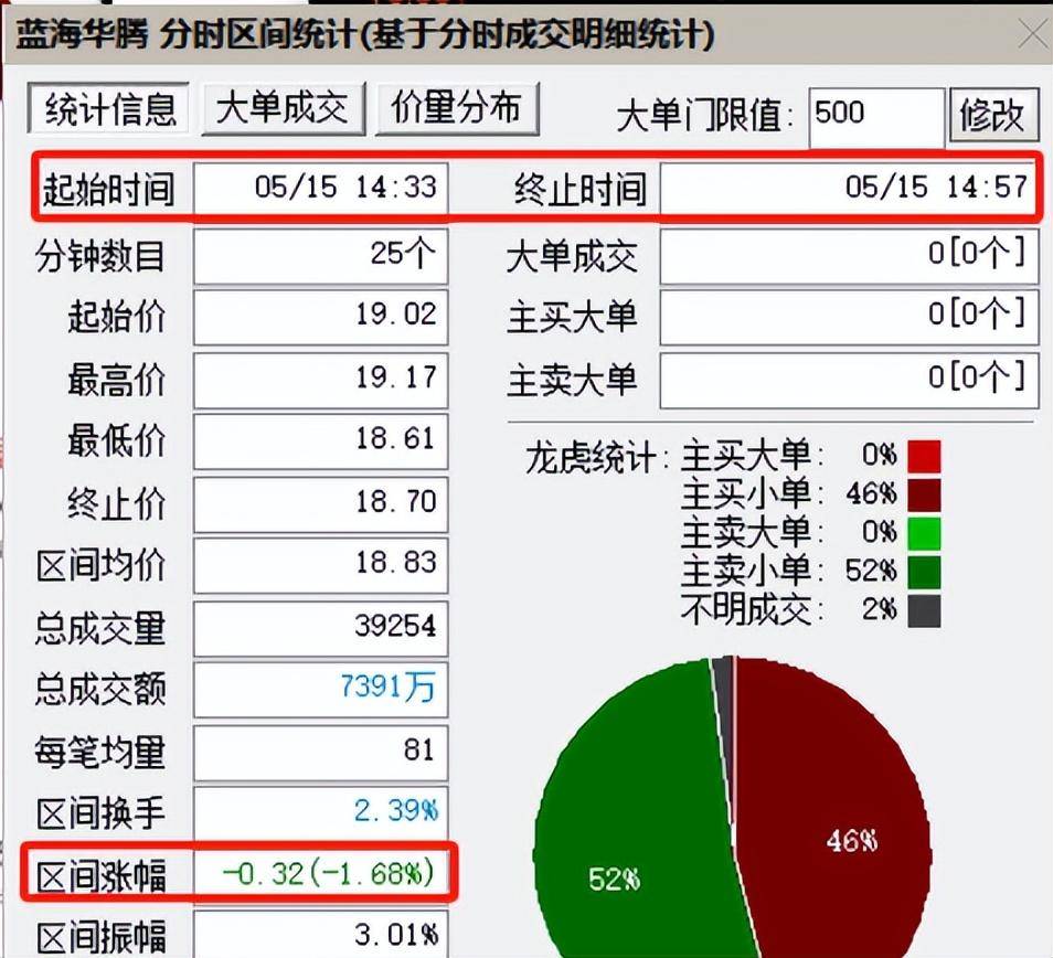股市做T技巧分享3常用的技术指标有哪些？