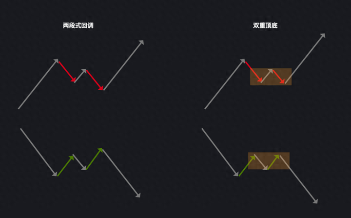价格行为入门形态篇05反转形态该不该交易反转形态?