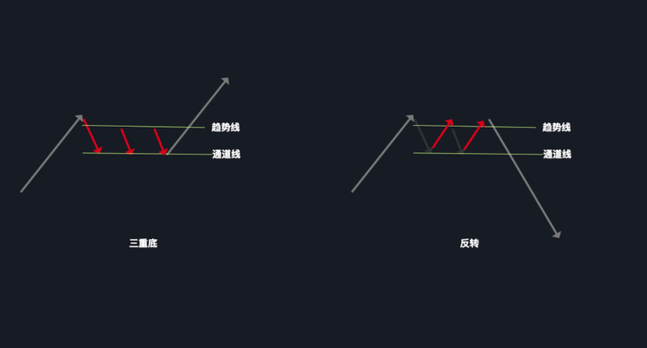 价格行为入门形态篇05反转形态该不该交易反转形态?