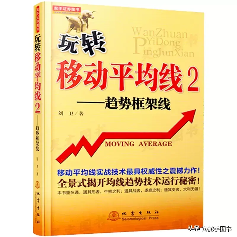 技术指标移动平均线MA