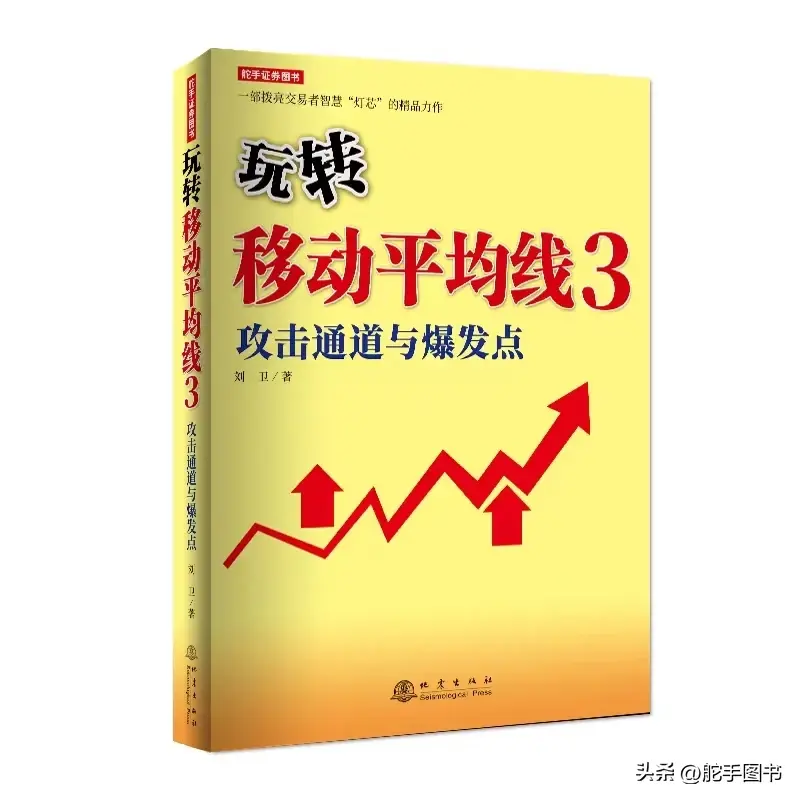 技术指标移动平均线MA