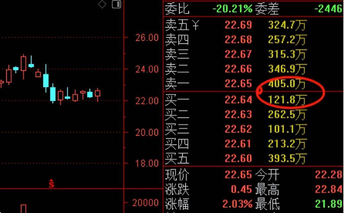 股市做T技巧分享4T0做反了怎么办？