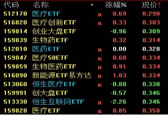 为什么散户更适合投资ETF