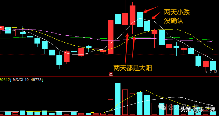 干货二波模式大阳为什么分歧分歧转一致方法