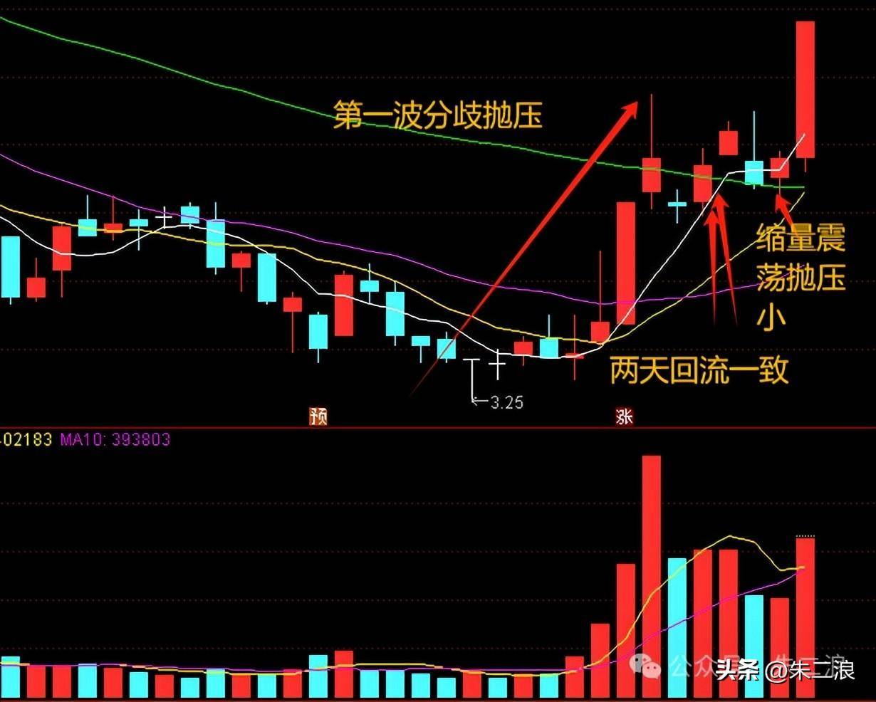 二波越来越多了如何看一致逻辑