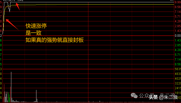 干货二波模式冲高是否抛压技巧