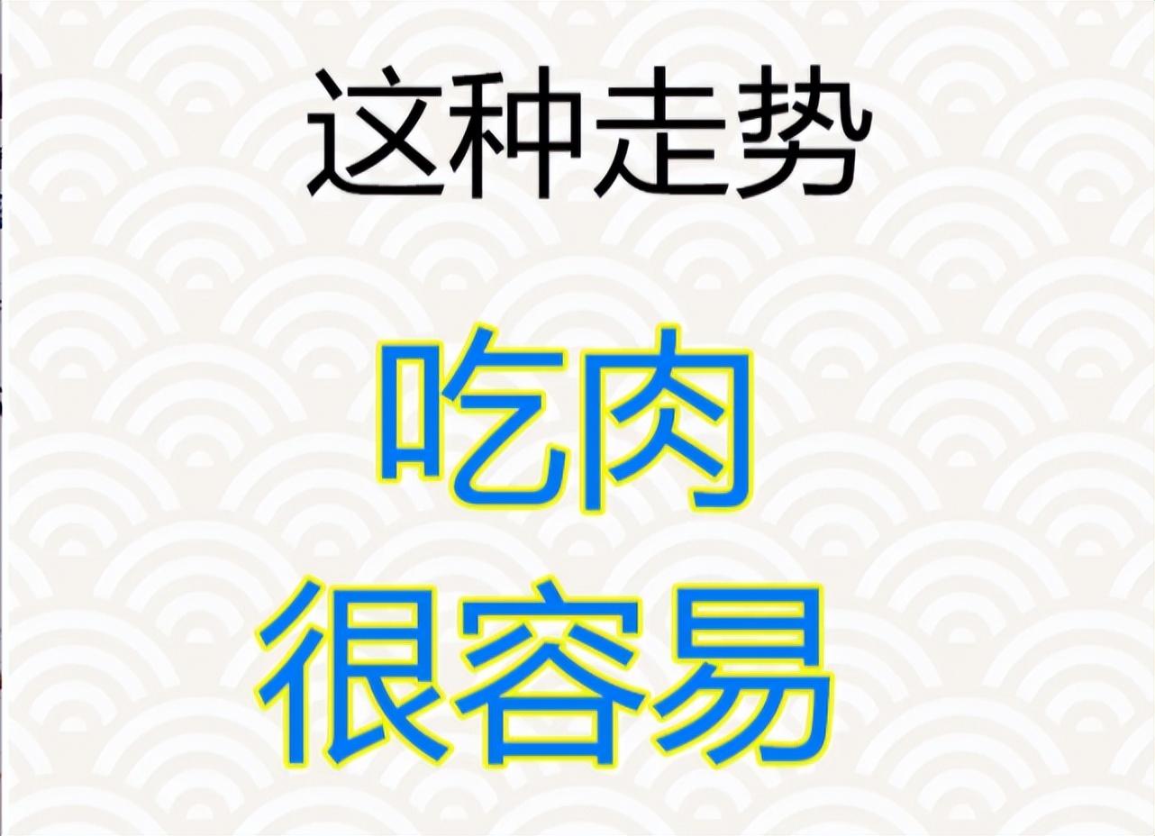 短线向上的突破形态之炒股必会篇上升三角形