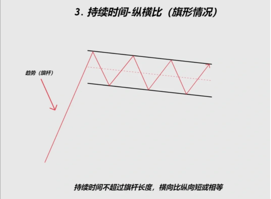 短线向上的突破形态之炒股必会篇下降三角形以及上升旗形
