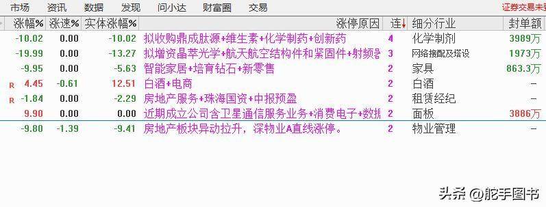 当前行情投资者该何去何从?