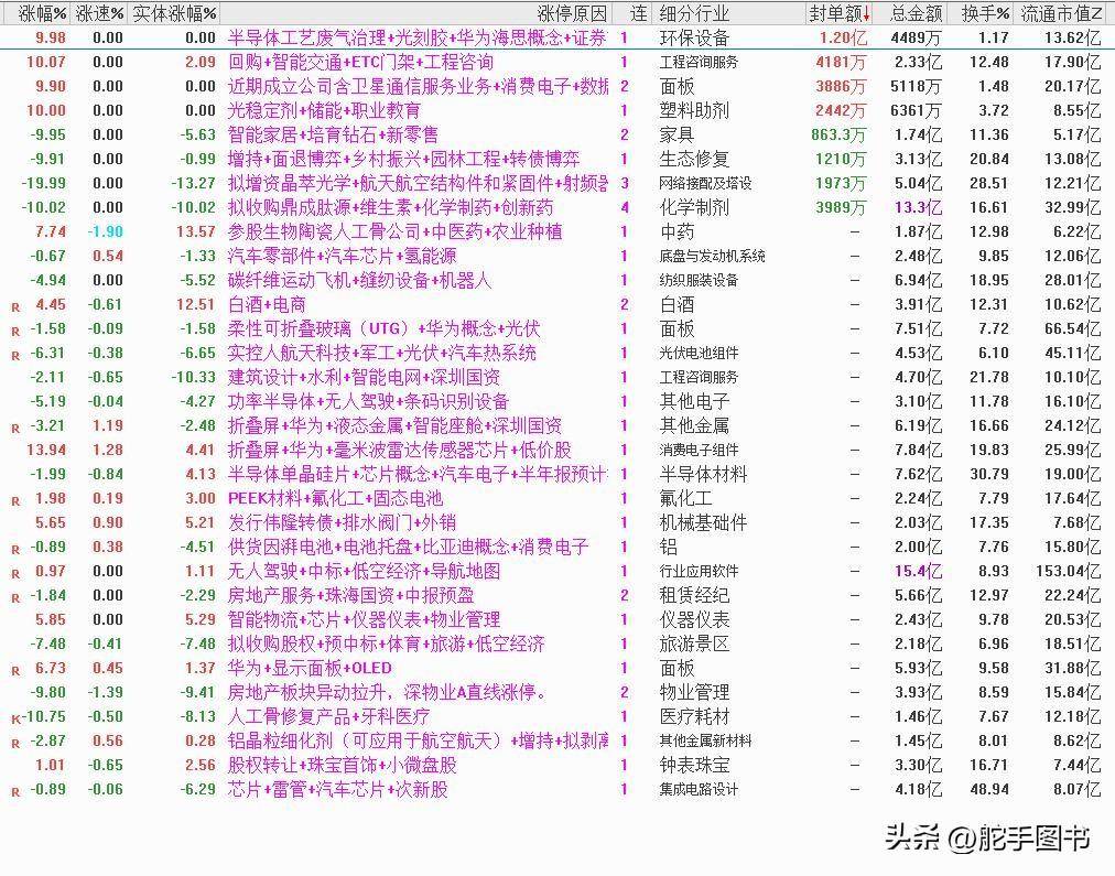 当前行情投资者该何去何从?