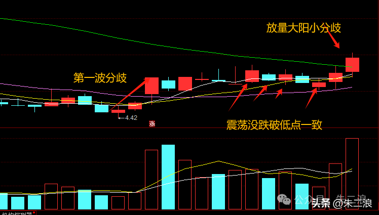 散户分时图技巧冲高是否封板这里讲清楚