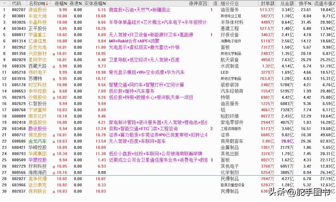 大咖复盘丨尊重市场尊重主力选适合自己的路