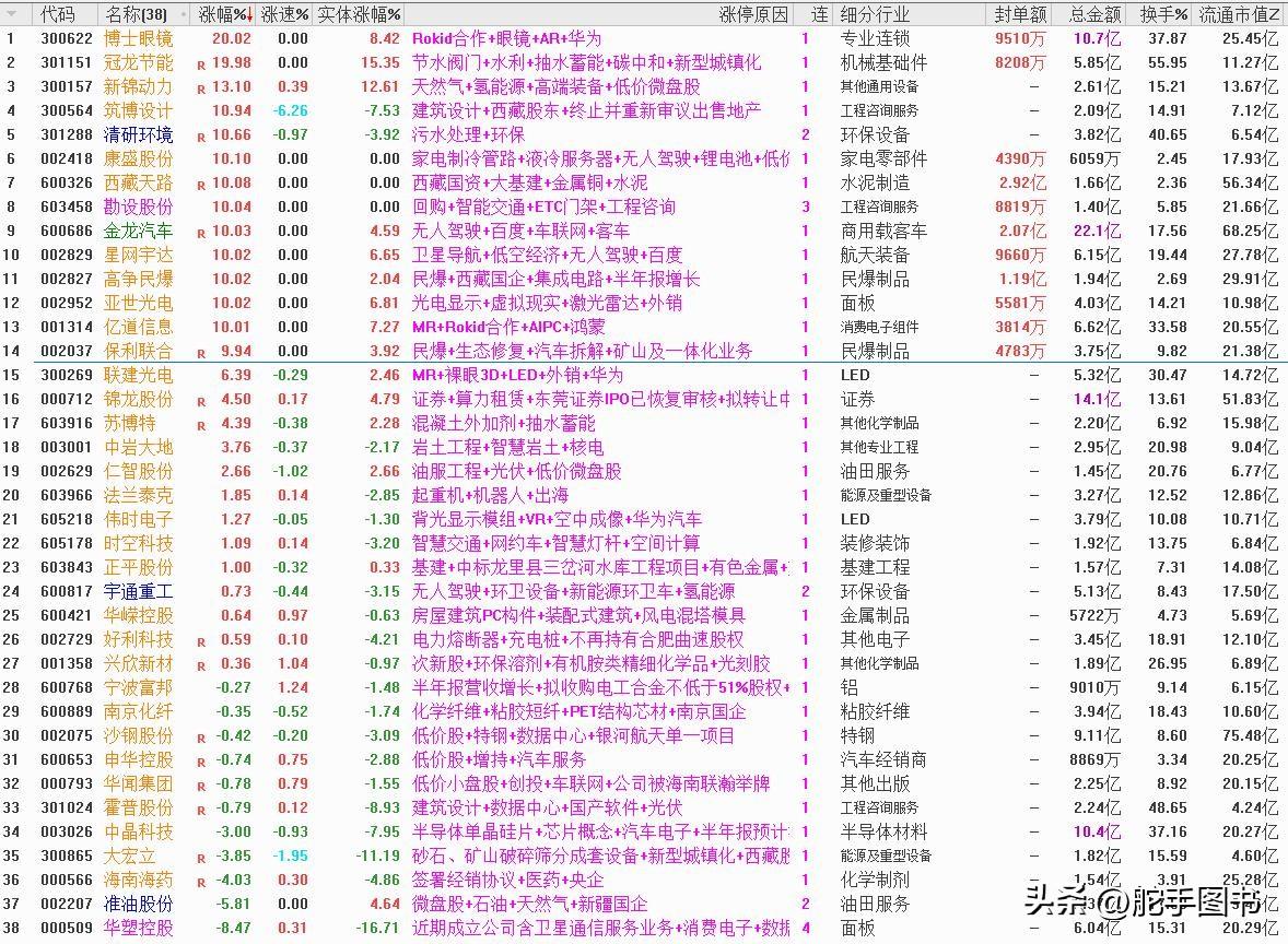 大咖复盘丨尊重市场尊重主力选适合自己的路