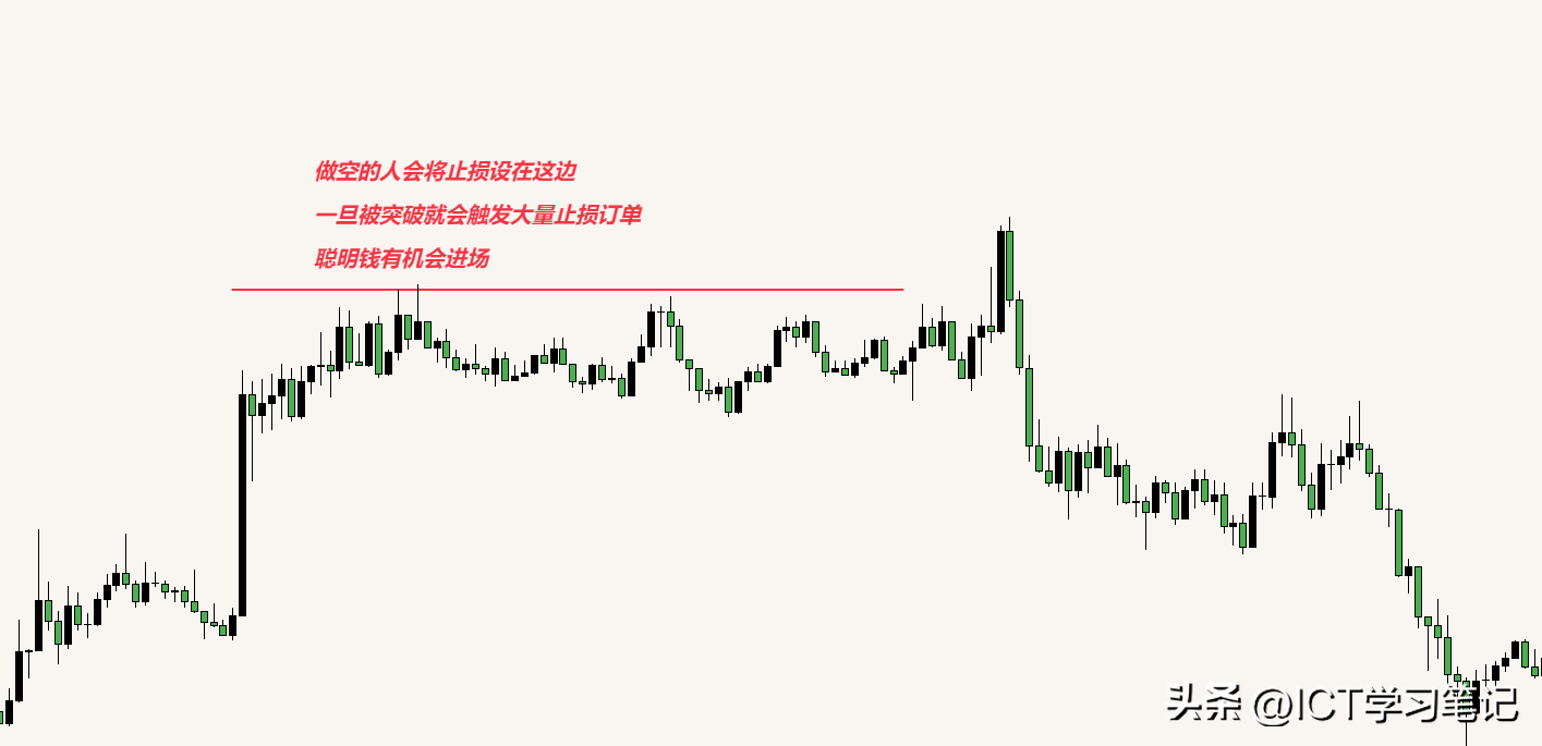 SMC核心术语名词解释