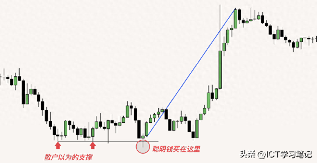 买方卖方流动性形式有哪些？如何找流动性磁铁DOL？