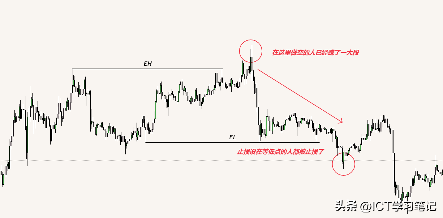 买方卖方流动性形式有哪些？如何找流动性磁铁DOL？