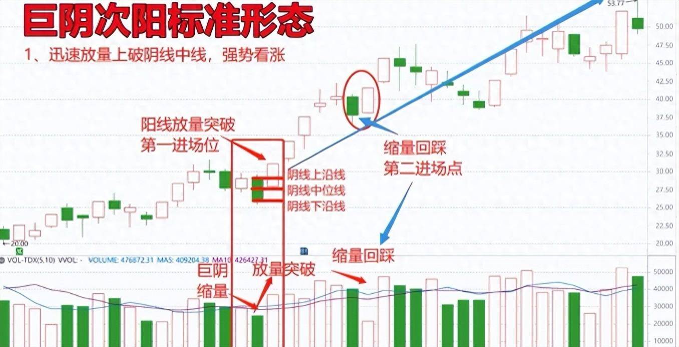 傻瓜式炒股方法！