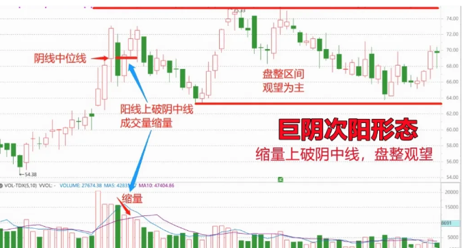 傻瓜式炒股方法!