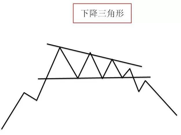 技术分析整理形态的全讲解!