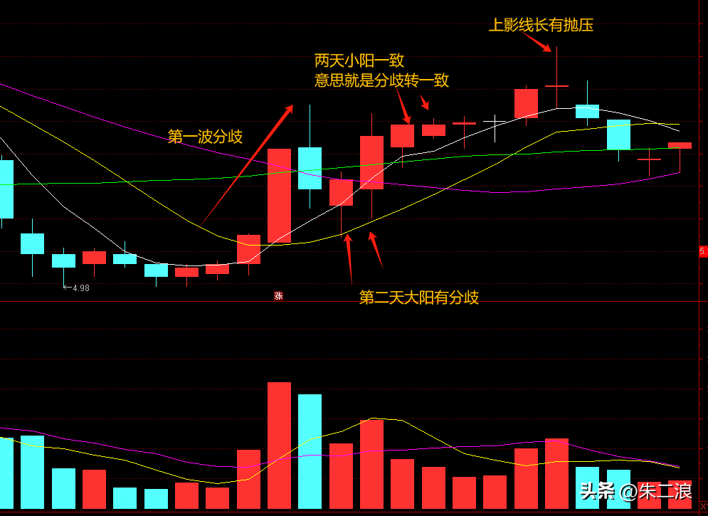 干货二波模式分时图怎么看当天是否有抛压