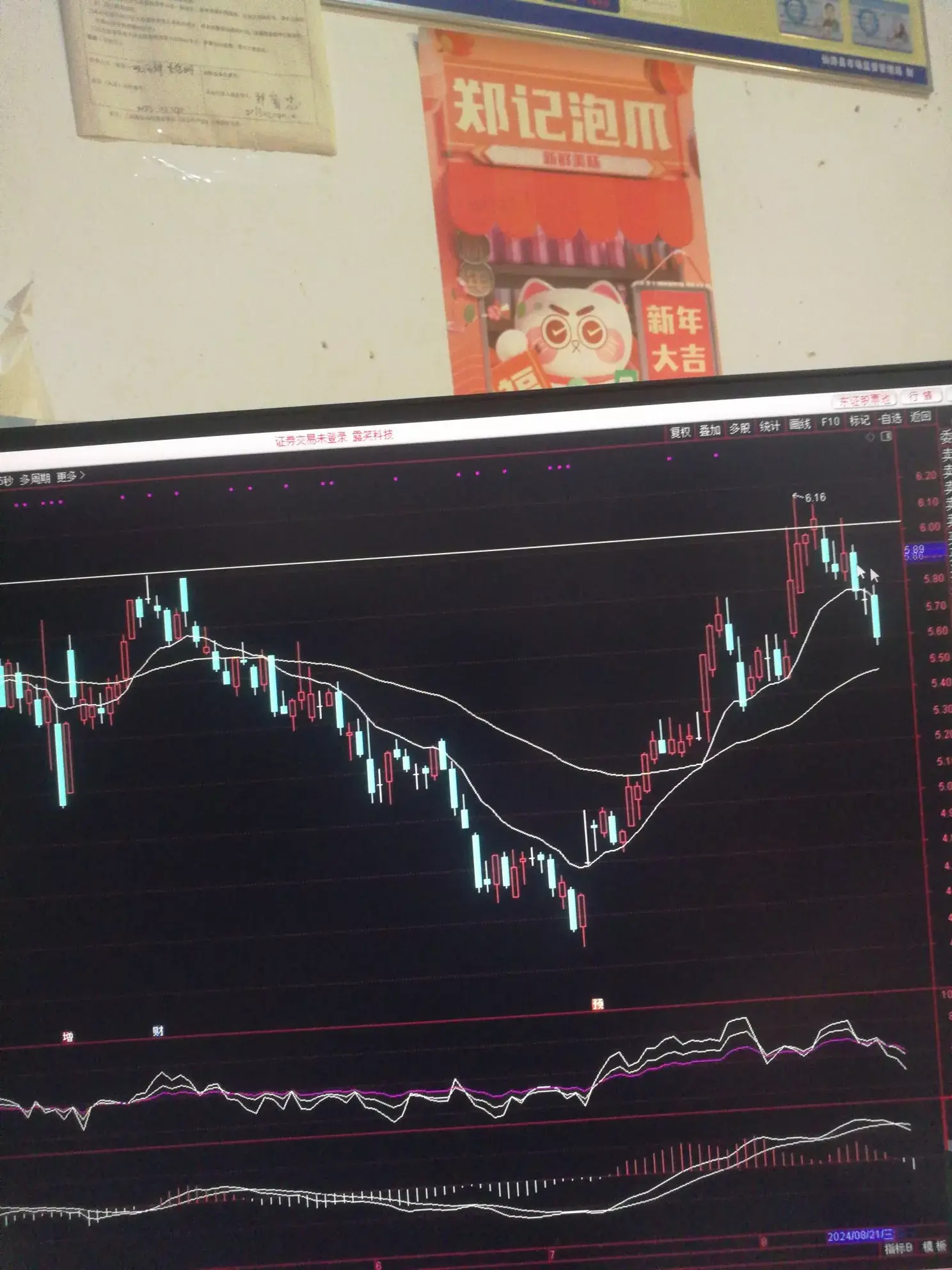 持股方法止损与持股