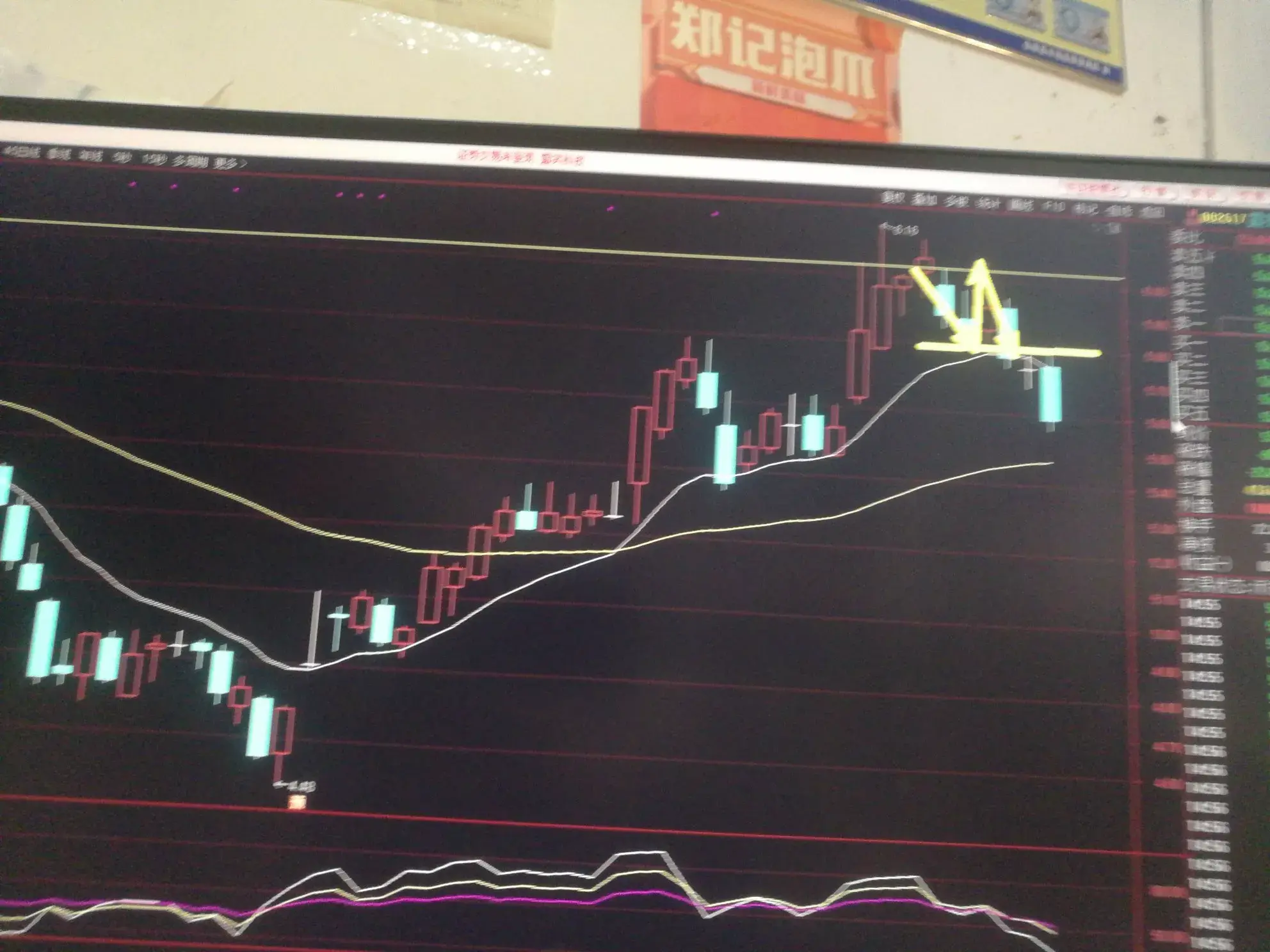 持股方法止损与持股