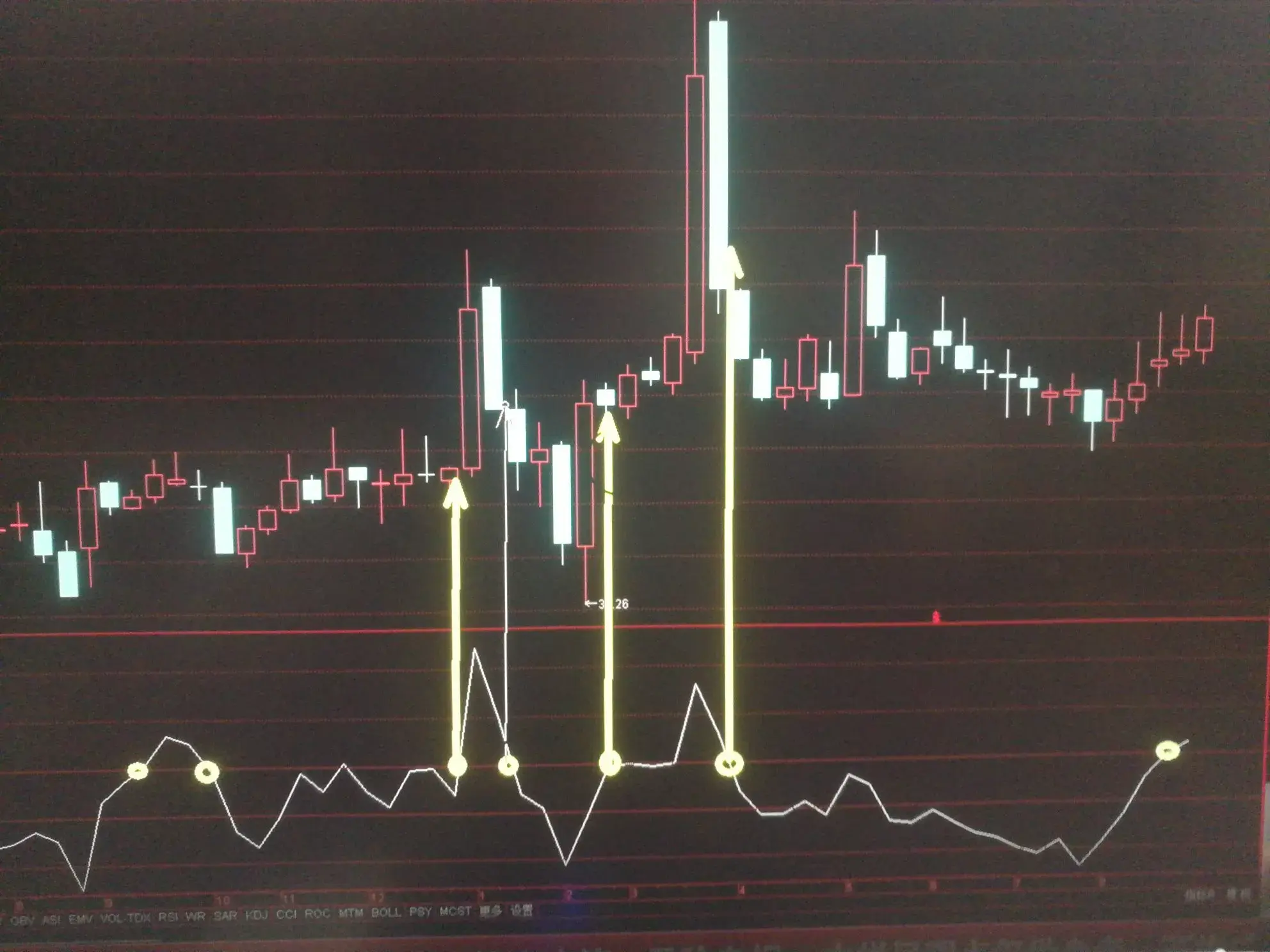 周线macd上零轴周线cci在100以上