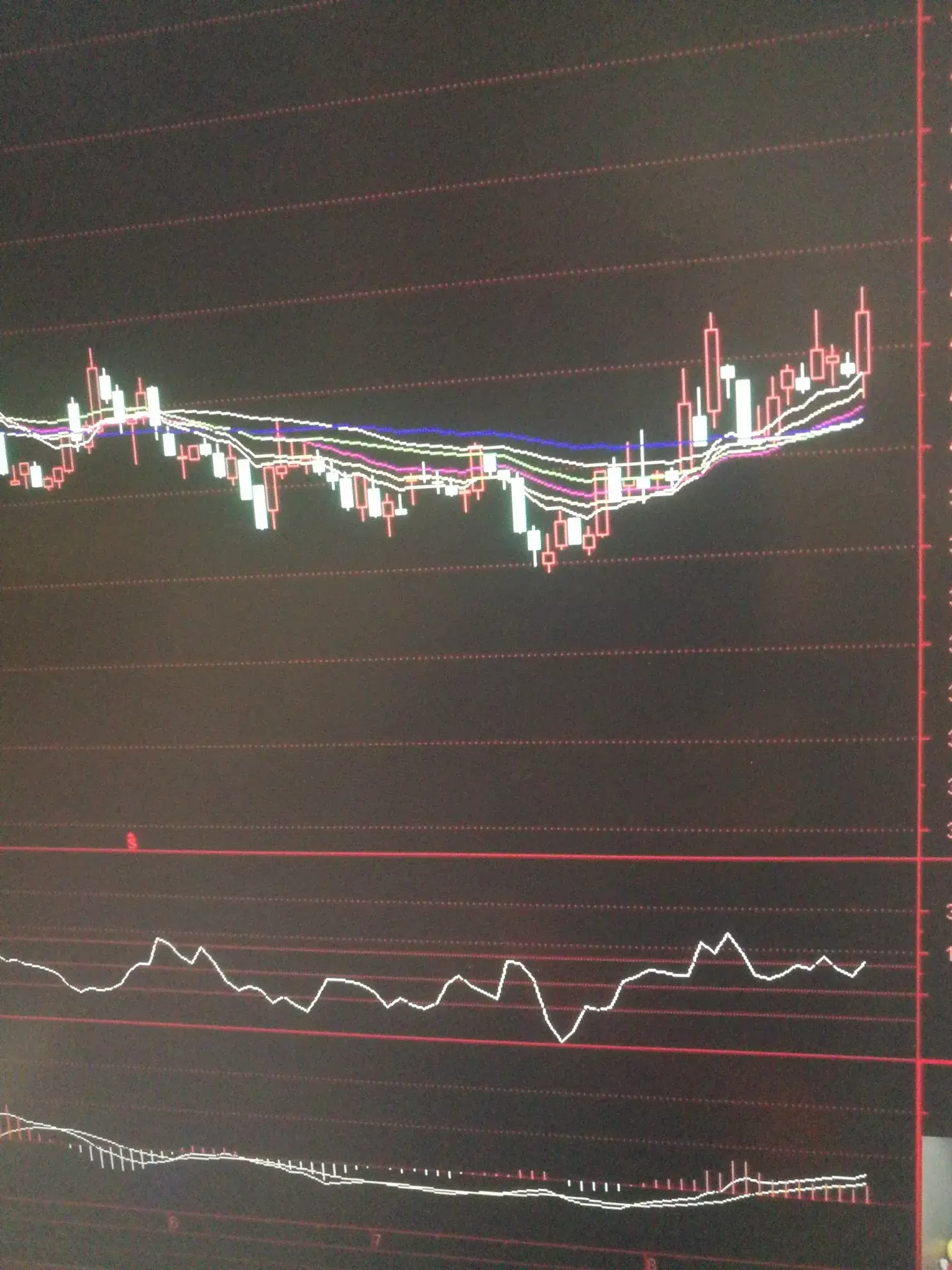周线macd上零轴周线cci在100以上
