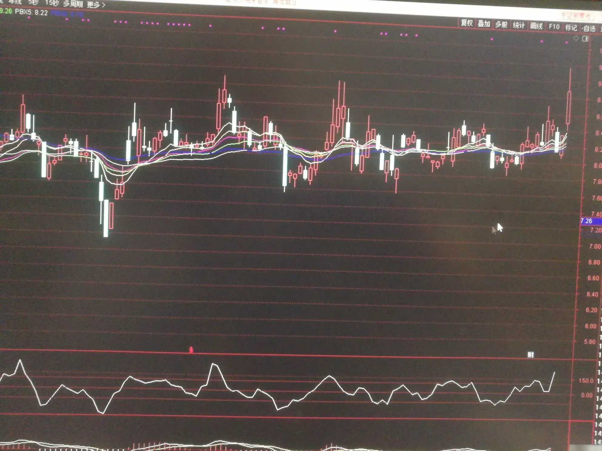 周线macd上零轴周线cci在100以上
