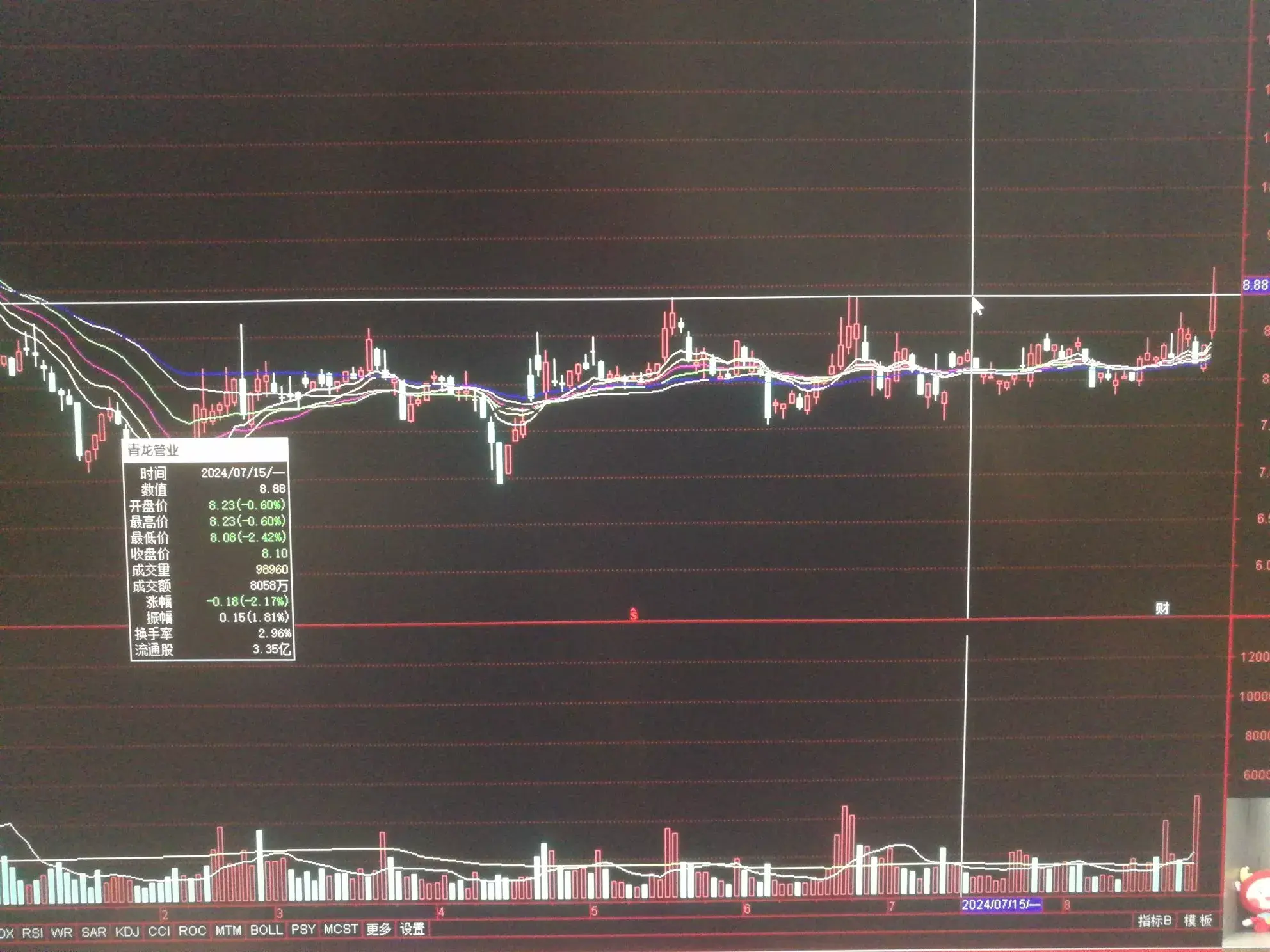 周线macd上零轴周线cci在100以上