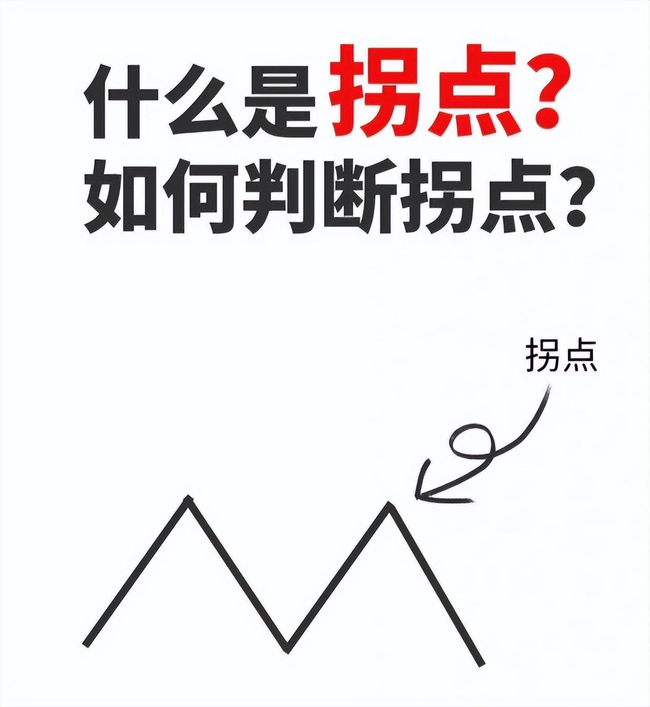转势形态的技术图形一头肩顶形态