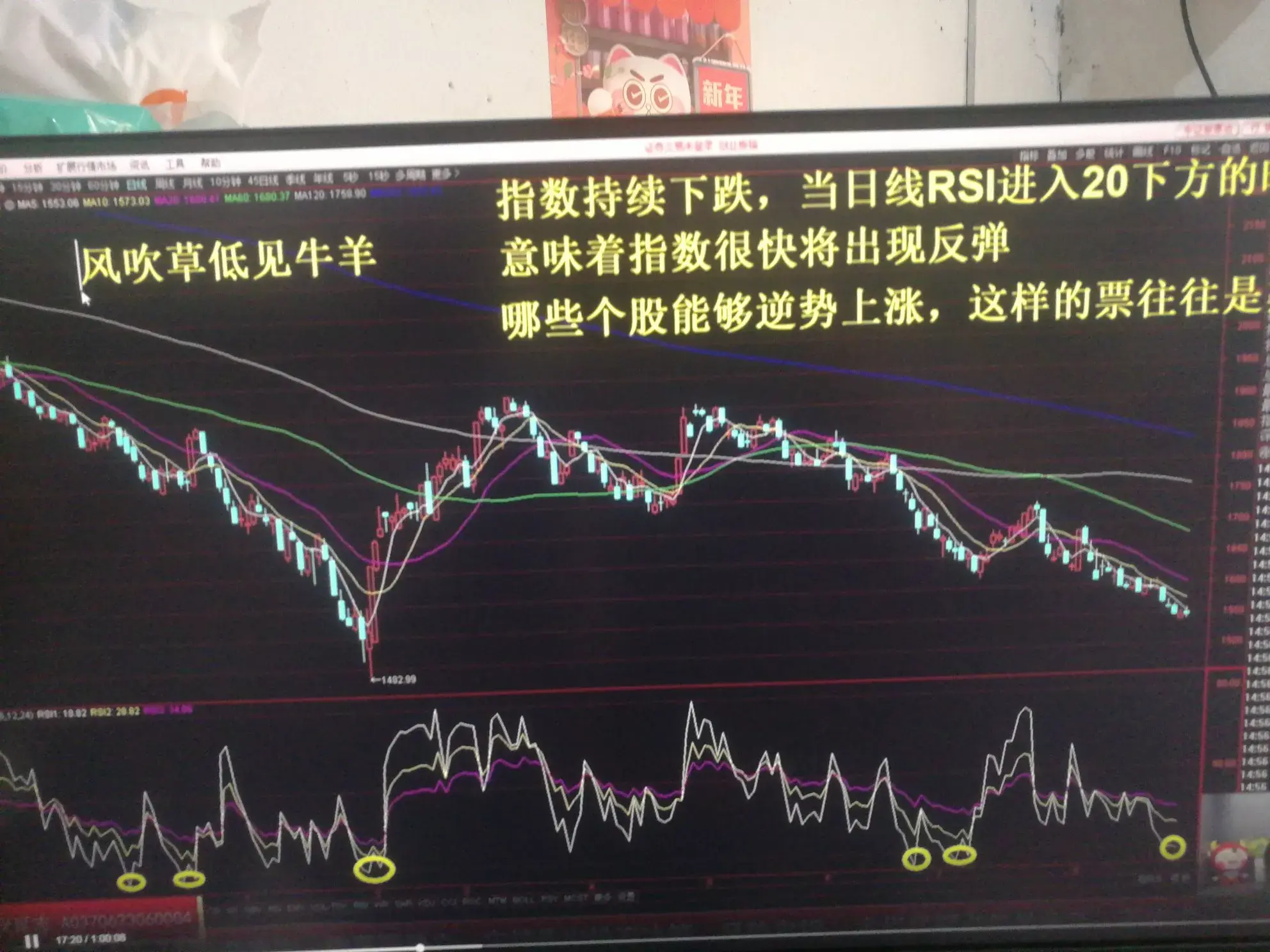 年线突破后市加速行情