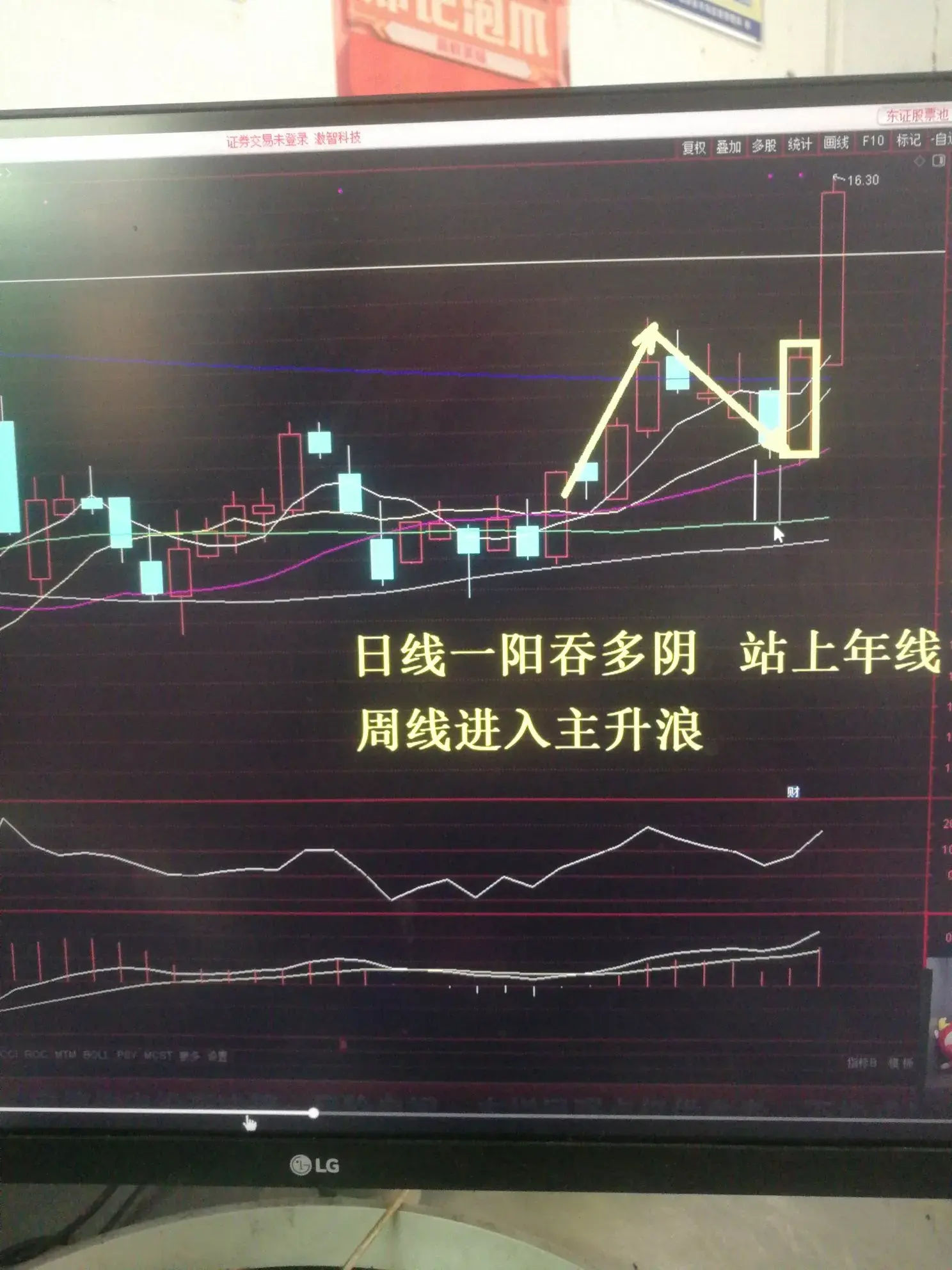 年线突破后市加速行情