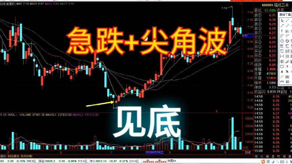 股市见底的信号有哪些!