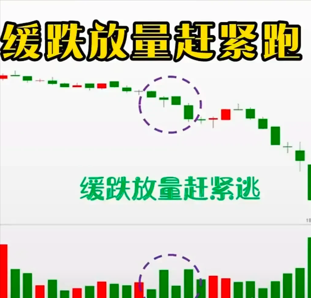 炒股口诀!学会不求人!