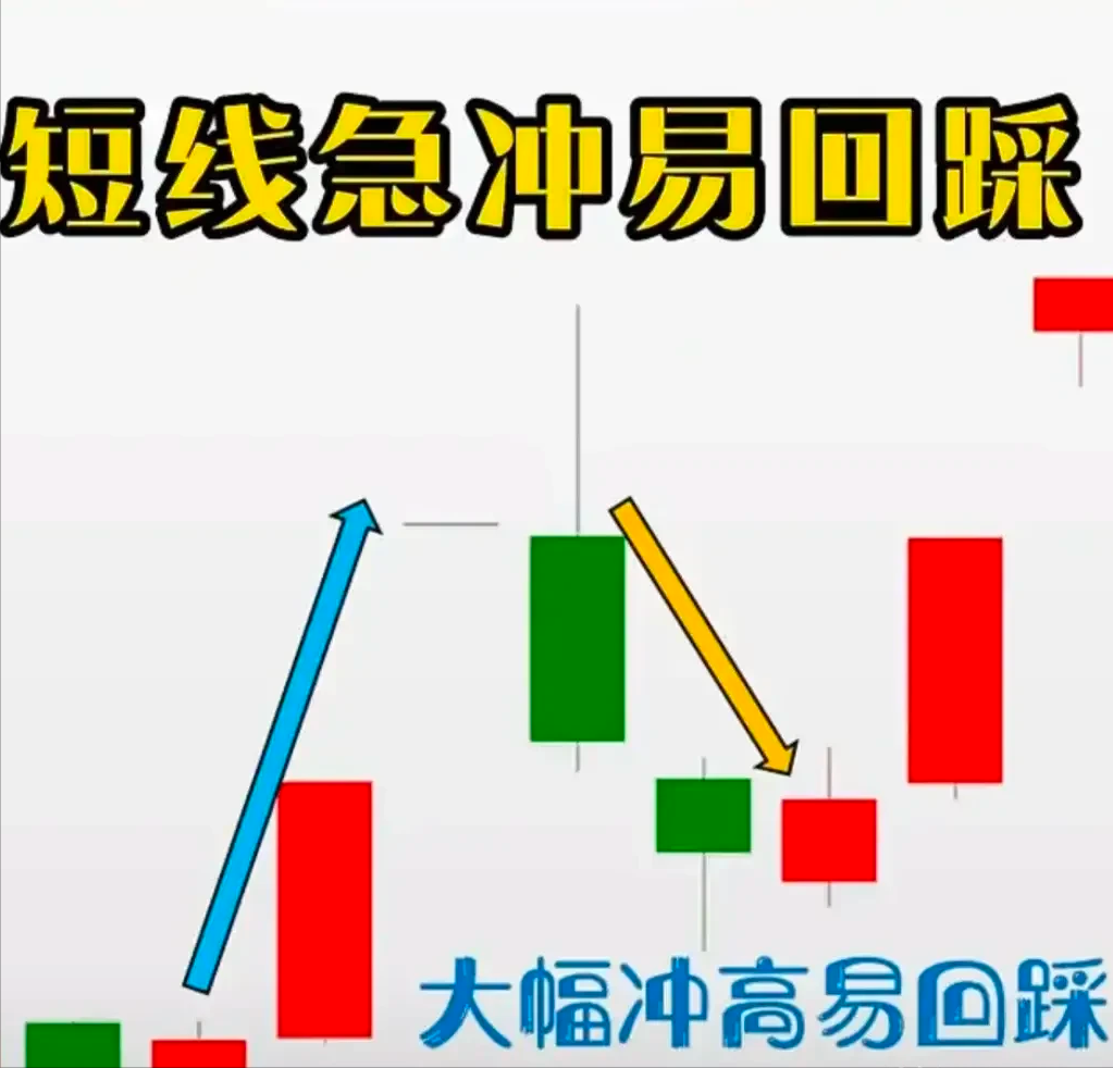 炒股口诀!学会不求人!