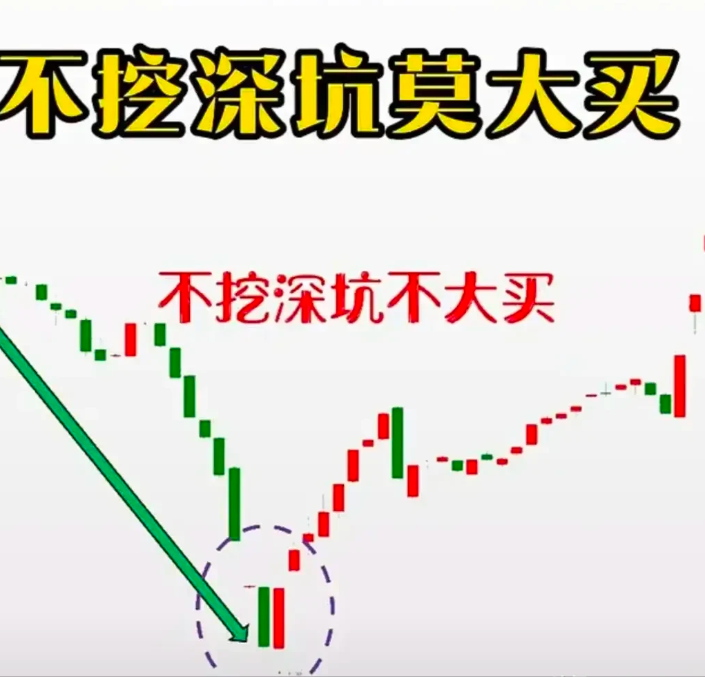 炒股口诀!学会不求人!