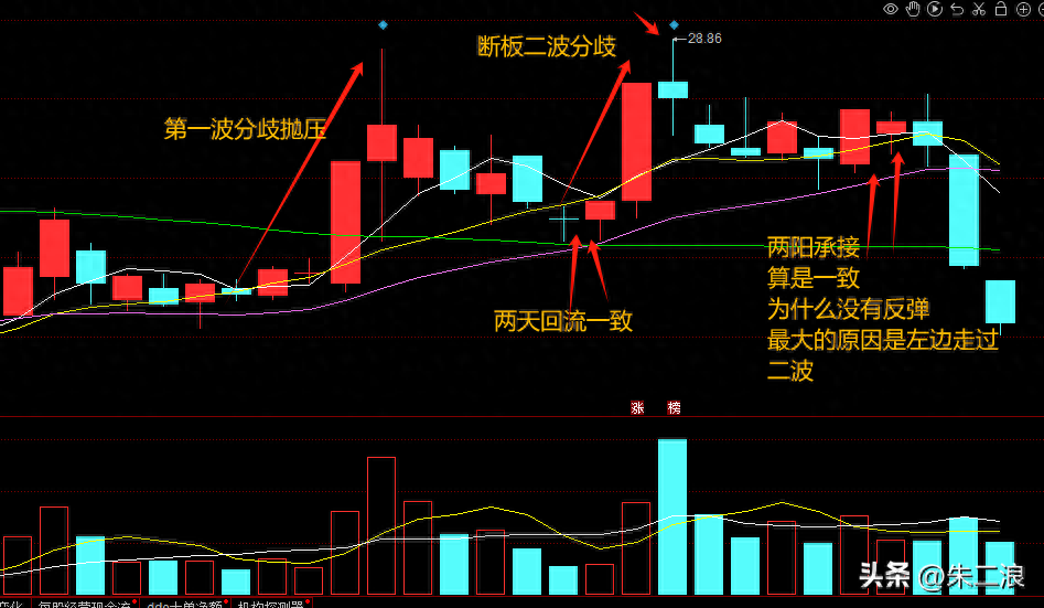 干货二波模式波段的一些技巧怎么看二波分歧