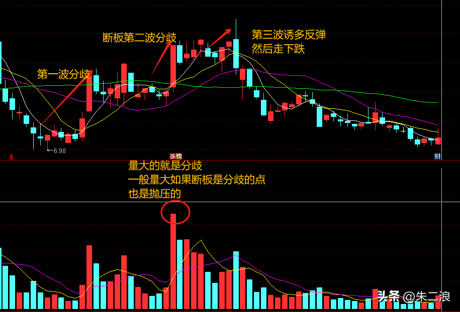 干货二波模式波段的一些技巧怎么看二波分歧