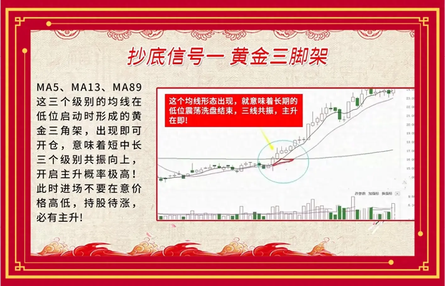 九大低吸原则助你买在底部！