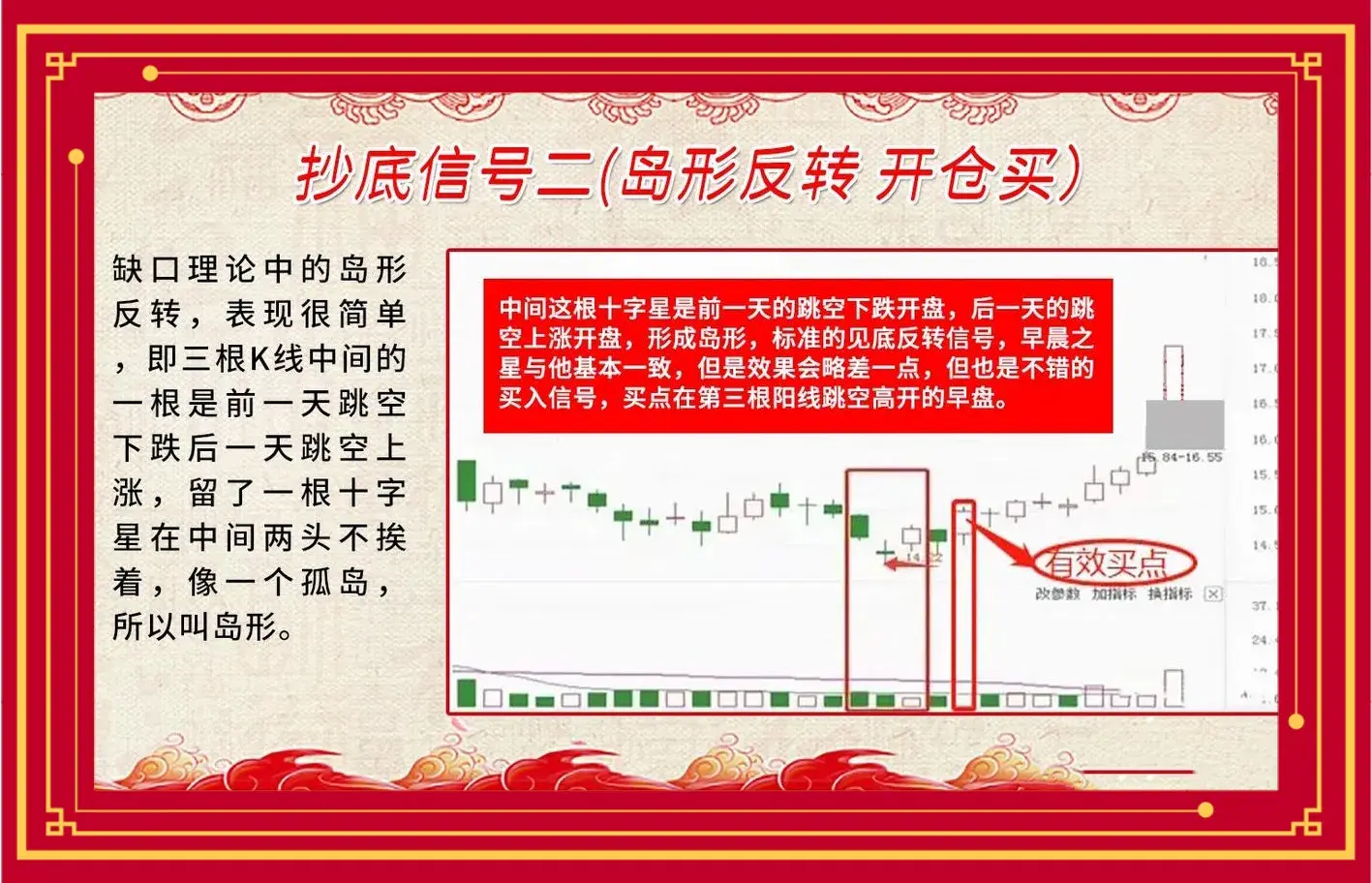 九大低吸原则助你买在底部！