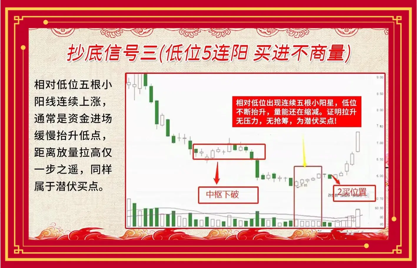 九大低吸原则助你买在底部！