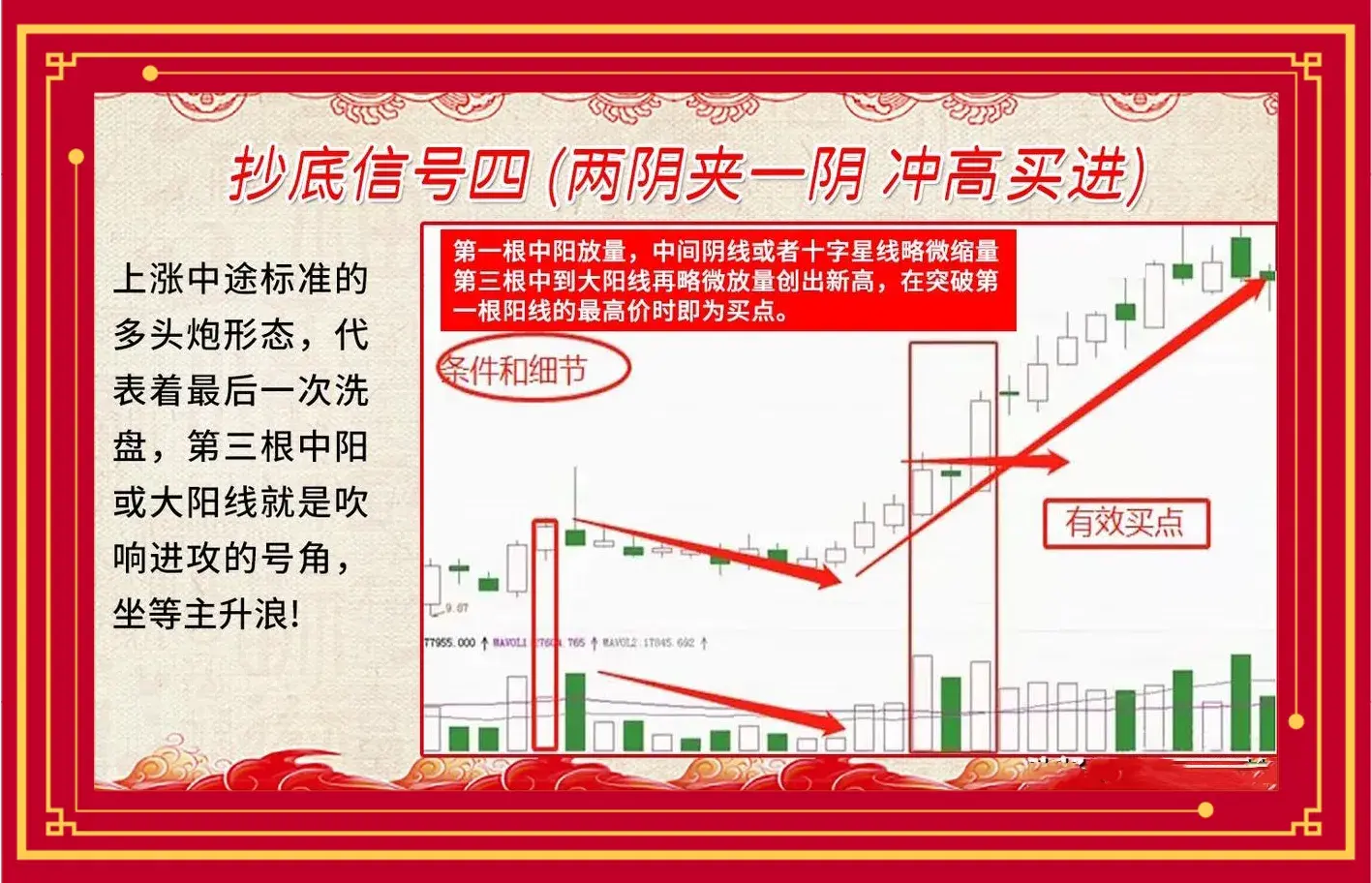 九大低吸原则助你买在底部！