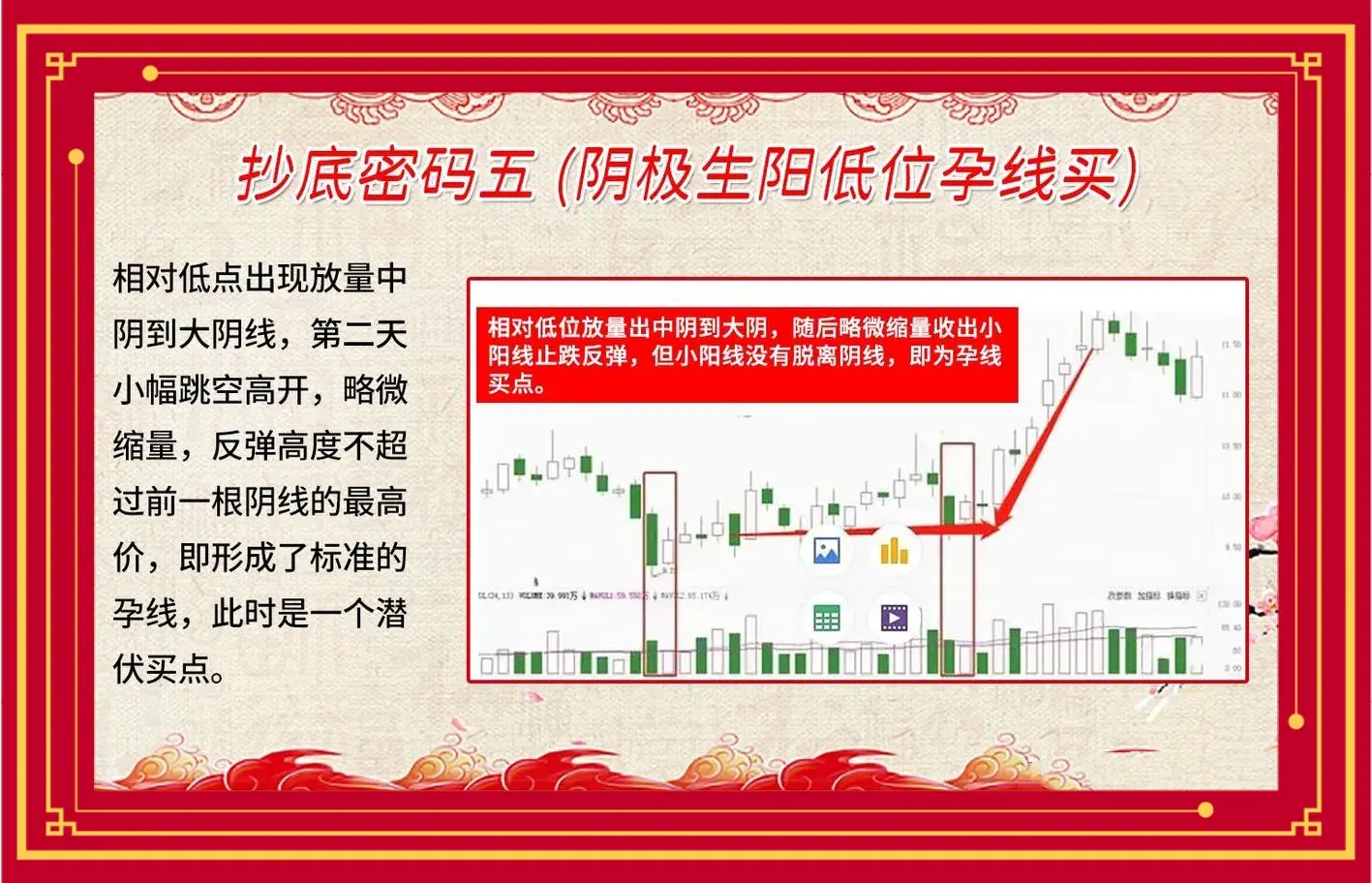 九大低吸原则助你买在底部！