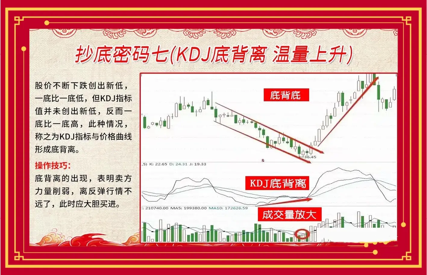 九大低吸原则助你买在底部！